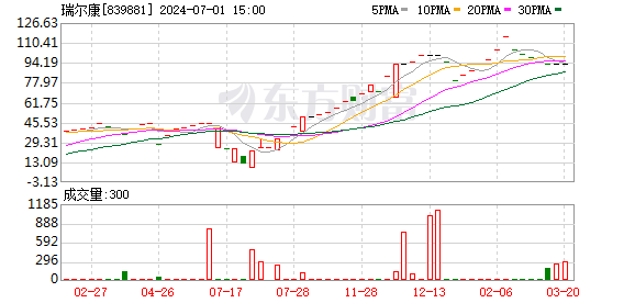 00后投资者推高新三板股价受罚