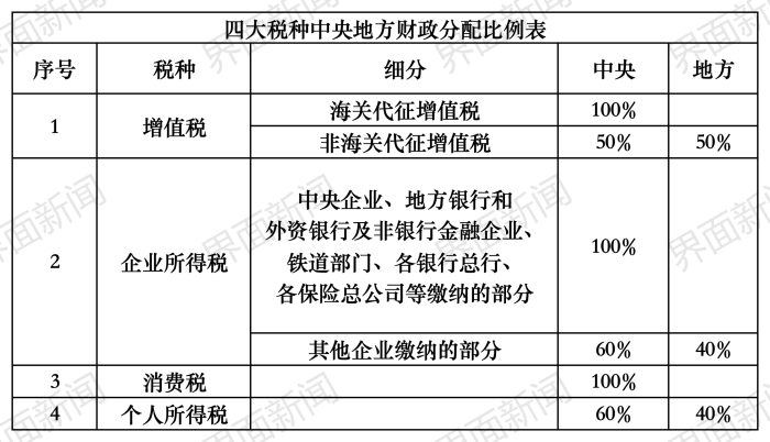 中央预算审计报告出炉 消费税改革成焦点