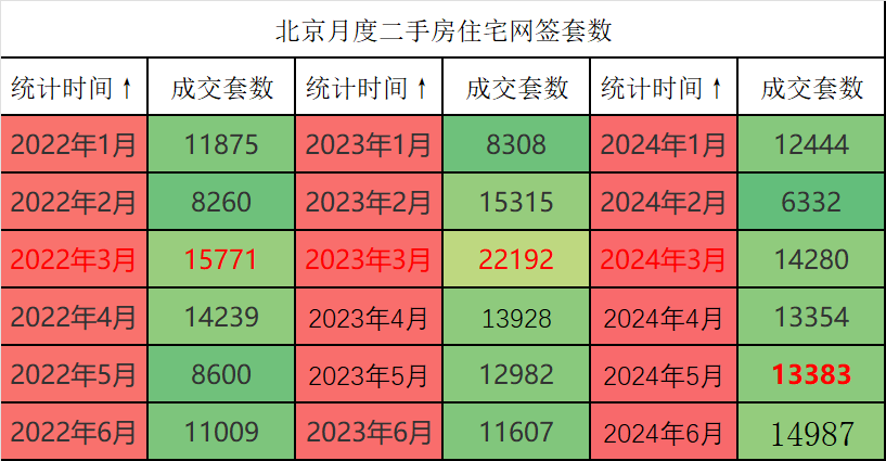 一线城市楼市“新四箭”发力 6月成交集体飙涨创纪录