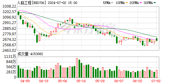 工信部推动脑机接口标准化 科技巨头抢滩新蓝海