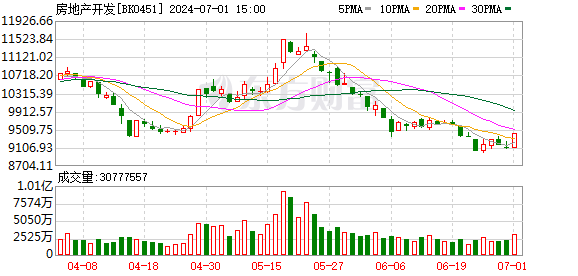 房地产7月回暖：一线城市二手房成交量飙升 市场释放积极信号