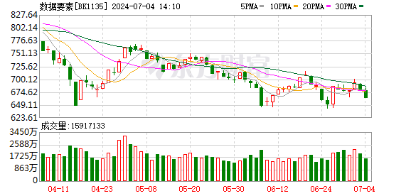 数据资源新政策加速出台 数字经济制度建设年内完成