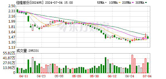 佳隆股份家族内讧：父提罢免儿董事职务