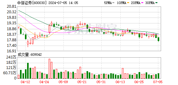 证券业“瘦身”潮：年内外流过万人才