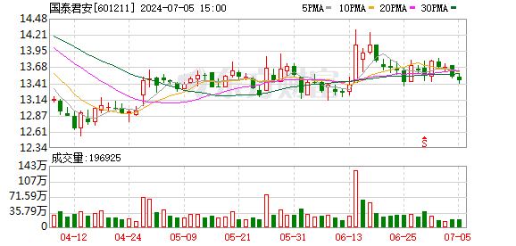 券商巨头发力！国泰君安与海通证券携手投百亿母基金