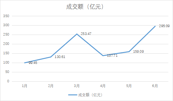 QDII基金高溢价引关注 投机者上演跨境ETF＂溢价难平＂