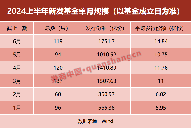 债基热销VS权益基金遇冷：A股市场冰火两重天