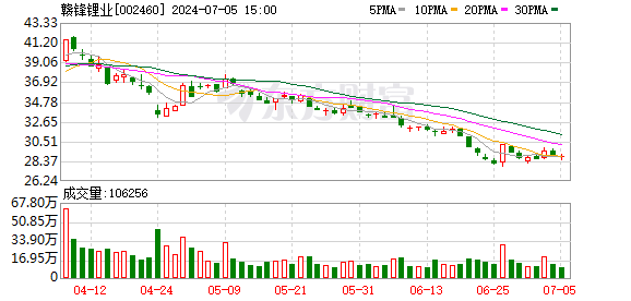 赣锋锂业内幕交易案结案 罚款超400万