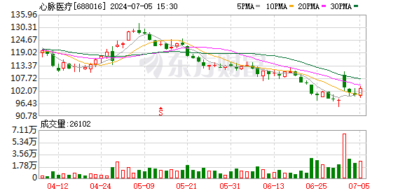 维生素板块异军突起 A股市场波动中现亮点