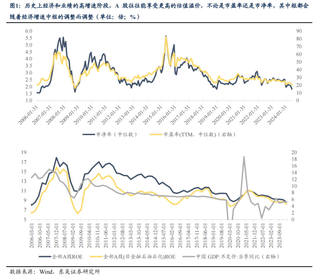 A股估值接近底部 大盘股与小盘股分化显著