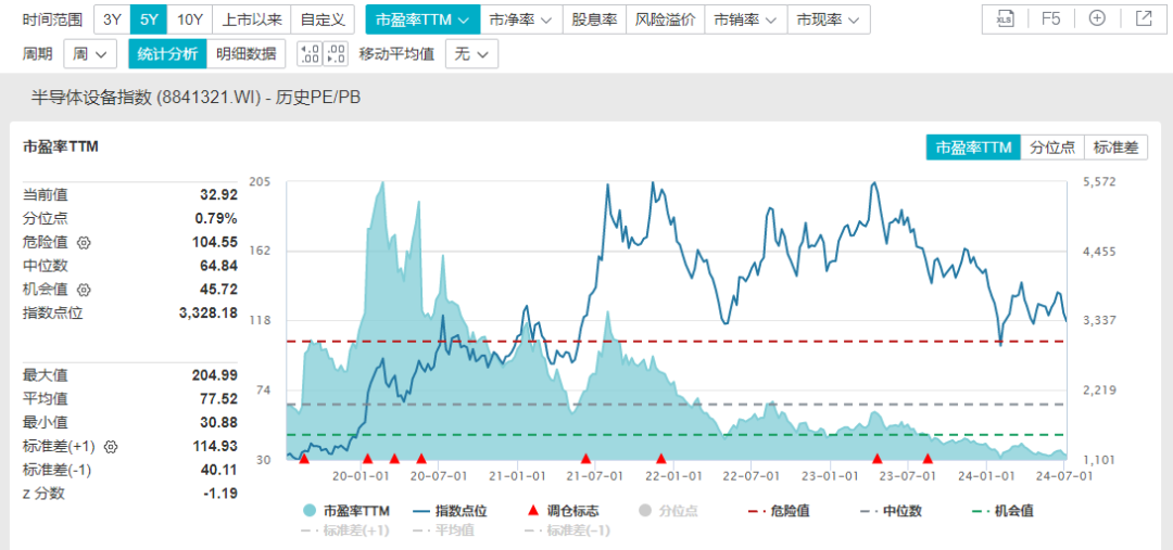 科创板半导体专训助力产业升级 大基金注资三千亿激发国产替代潮