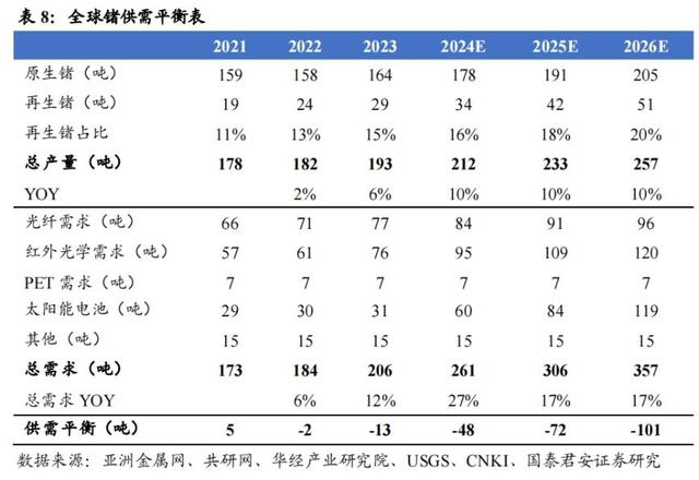 锗价飙升创新高 供需紧绷引发市场热捧