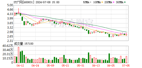 A股多家公司戴＂ST＂帽复牌 国资背景也不例外