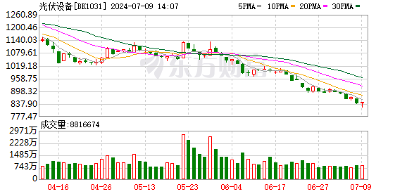 工信部征光伏行业规范意见 力促高质量发展