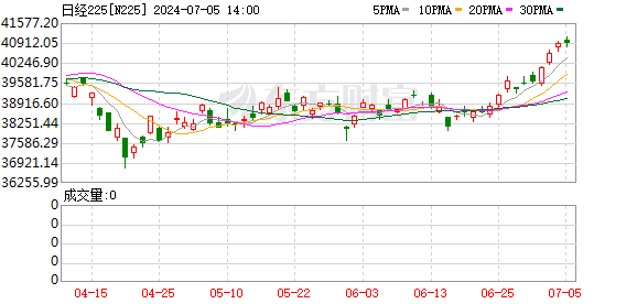 日经指数创历史新高 股市全面繁荣引外资涌入