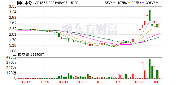 股市普涨教育光伏领涨 沪指微增0.23%