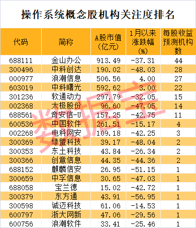 国产操作系统迎新飞跃 AI融合成焦点