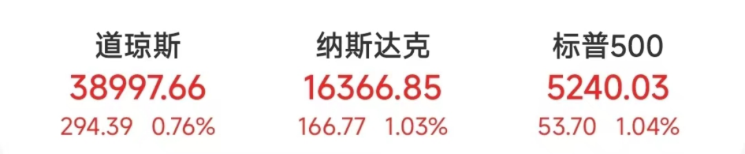 中概股美股惊艳亮相 新东方领涨引关注
