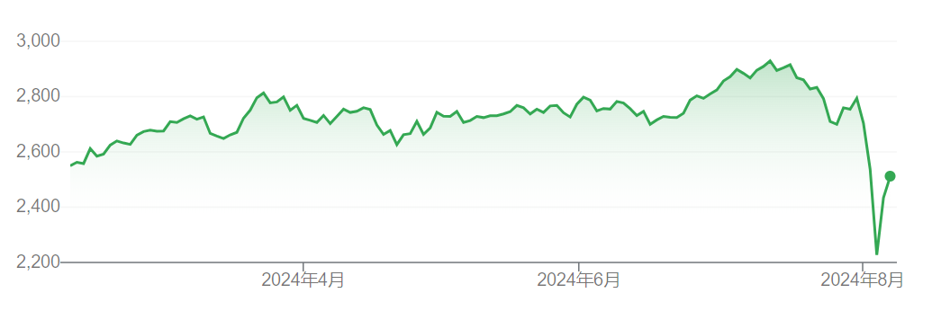 日本央行副行长稳市强音：加息需谨慎