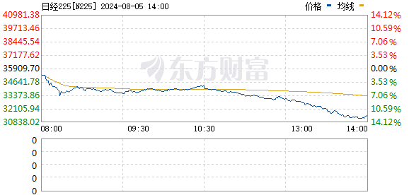 亚洲股市回暖 日韩指数上扬；政策利好推升电力、通信板块