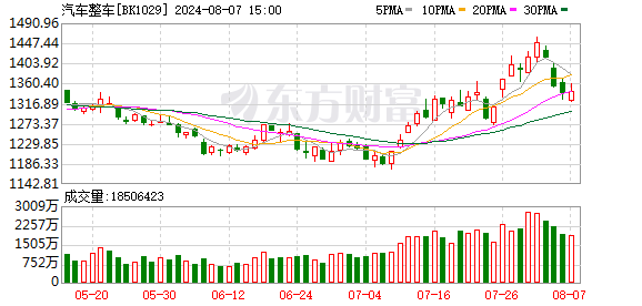 中国车海外热销 出口额7个月达4628亿