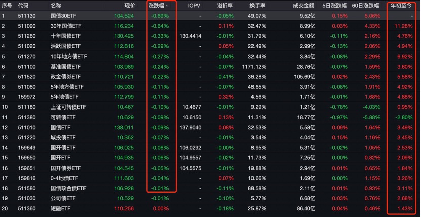 债市动荡加剧 监管重拳与市场情绪共舞