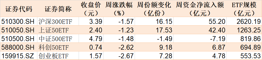 股市调整期 半导体ETF逆市吸金超200亿