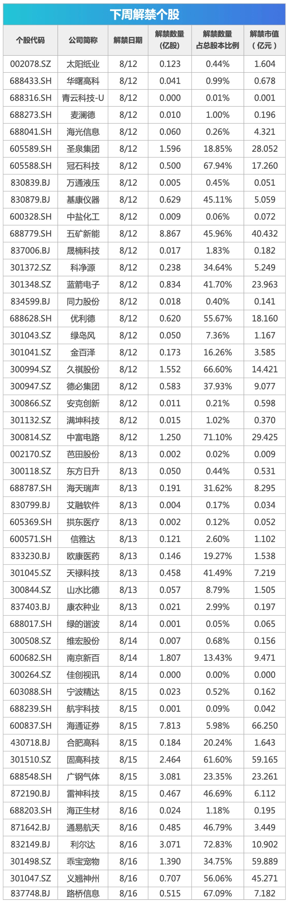 经济数据密集发布 科技盛会与市场焦点并行