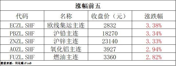 国际油价大涨 贵金属同步攀升
