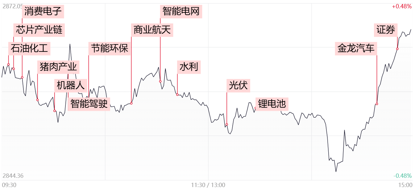 股市温和上涨创四年地量 基建与MR概念引领风骚