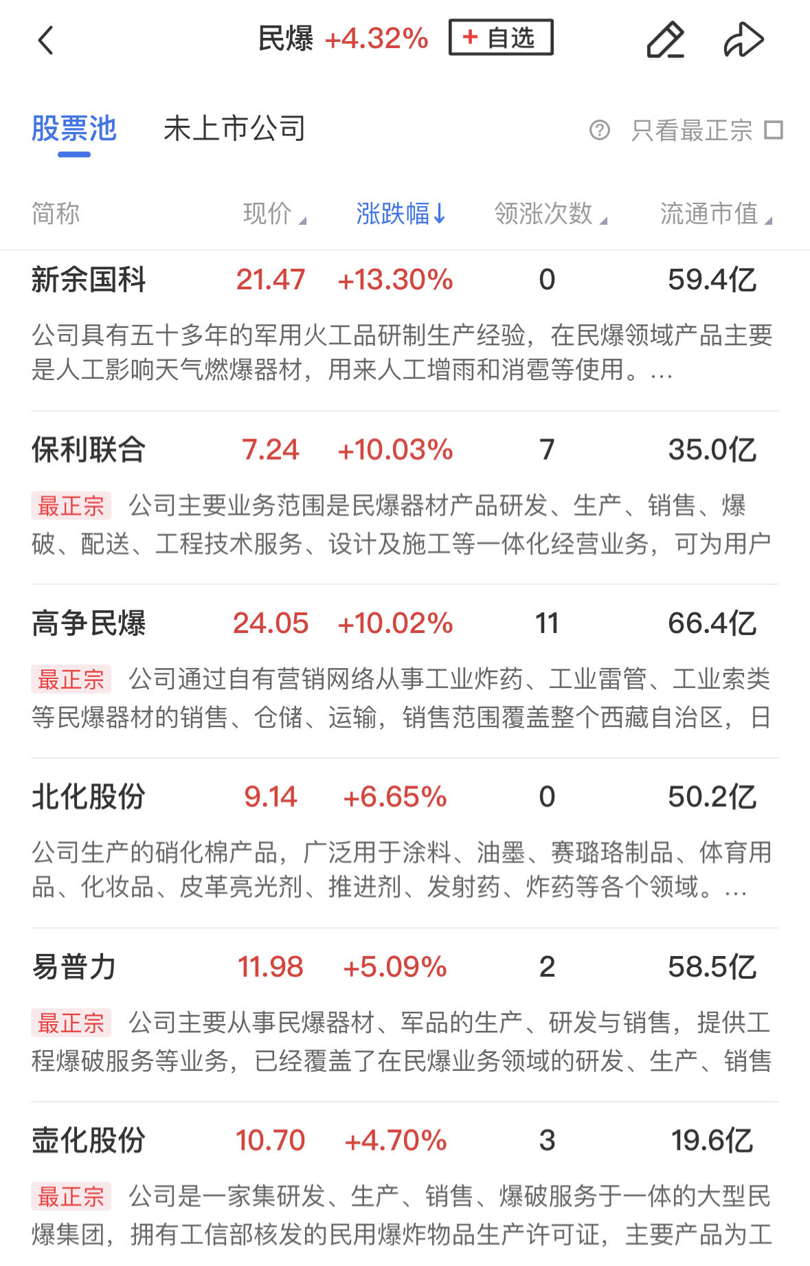 股市早盘微跌 基建与MR概念走强