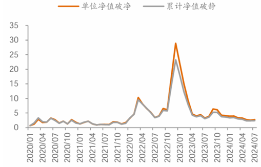 国债收益率上涨 理财市场波动可控