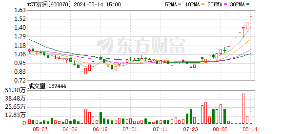 股市14日整体下滑 游戏与电子板块逆市上扬