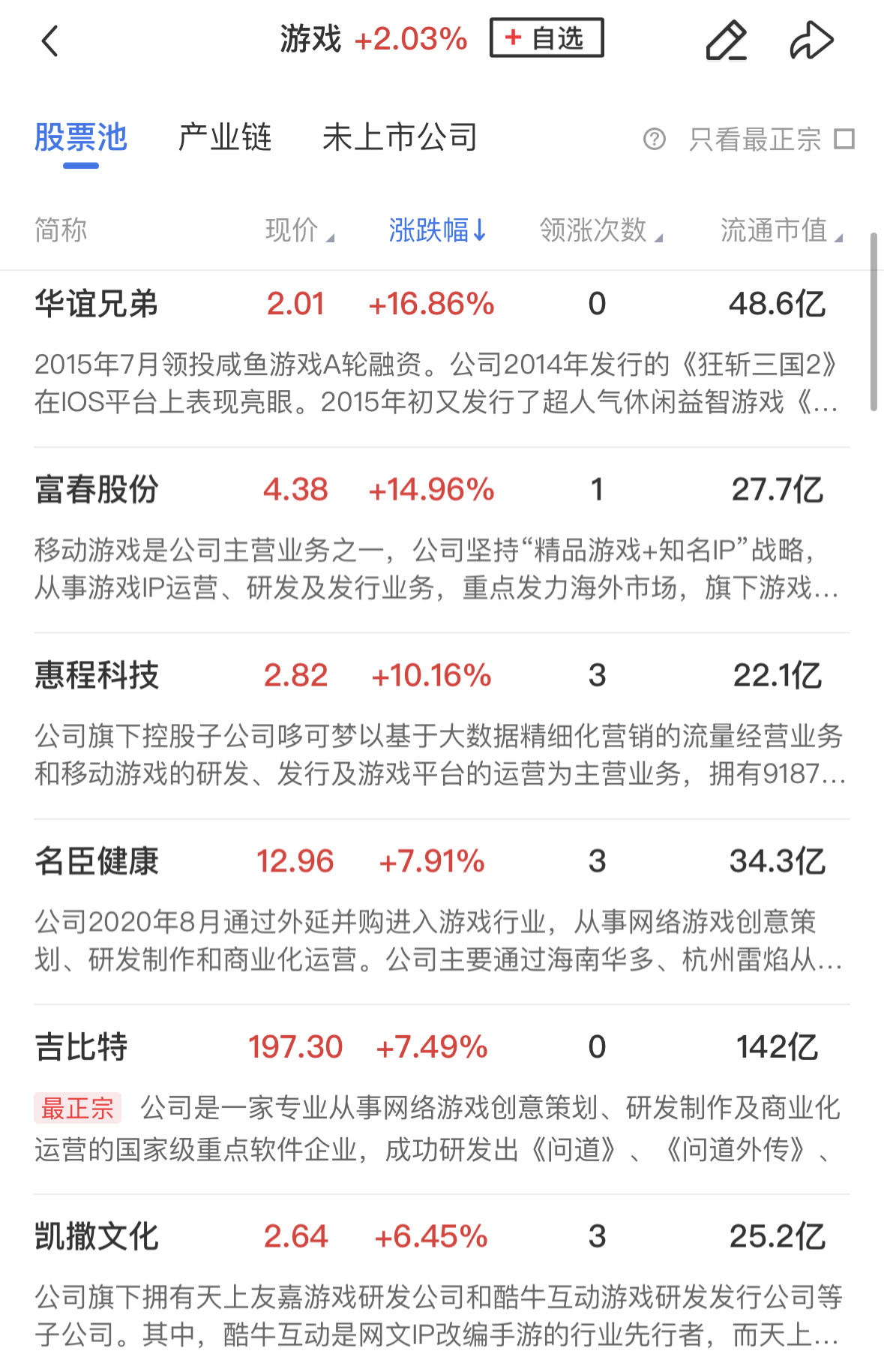 股市早盘波动 消费电子与游戏股逆市上扬