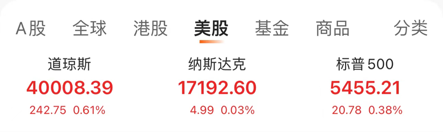 巴菲特新宠Ulta Beauty 美股三大指数稳升