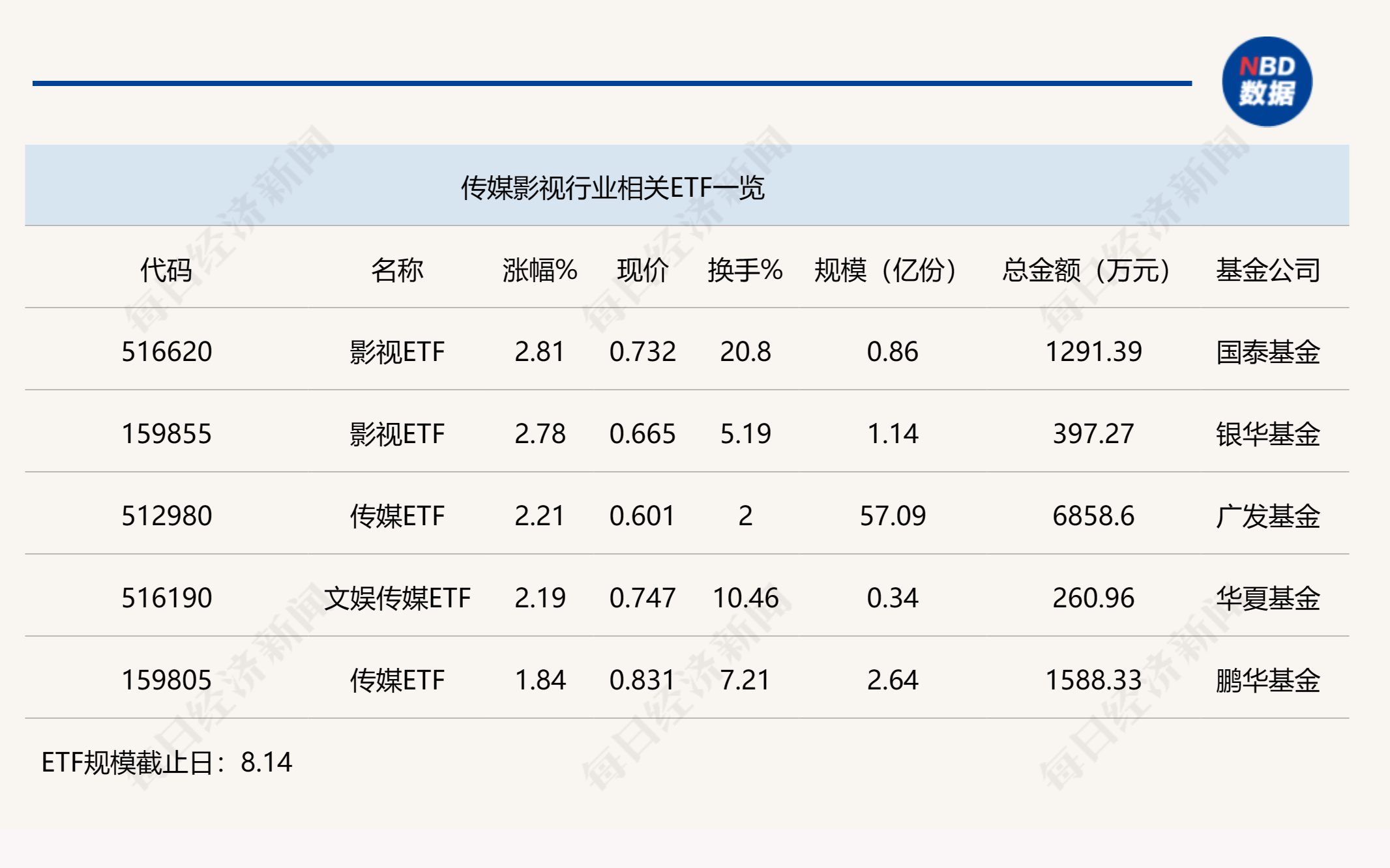 AI热浪推高游戏影视ETF 政策利好引爆文化产业潜力