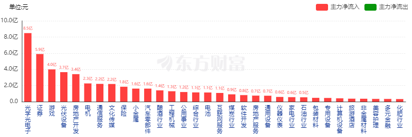 光学光电子行业吸金力强 微纳光学技术引关注