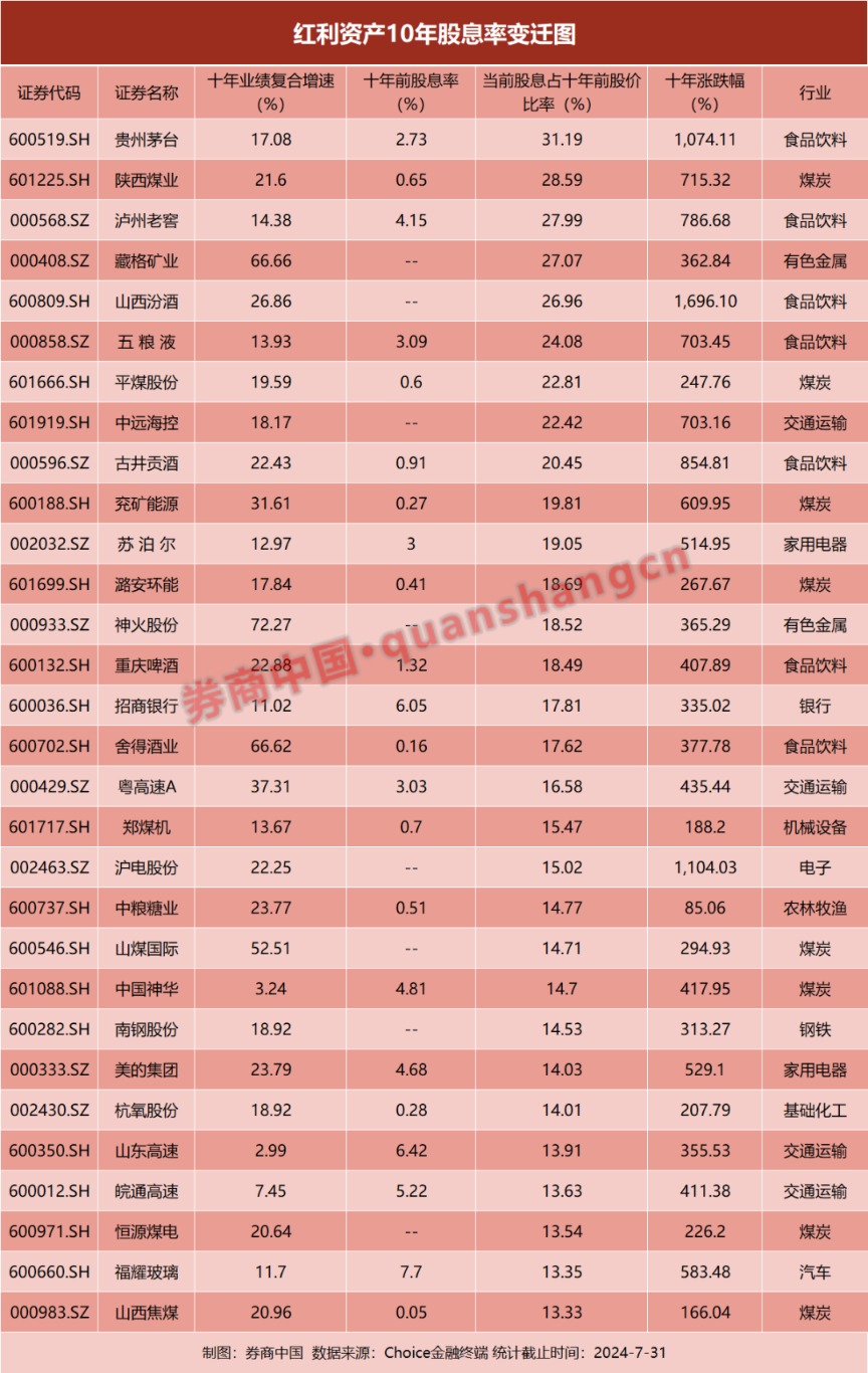 红利投资：股市长跑中的稳健秘诀