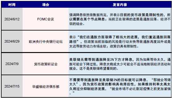 市场“过山车”背后：美联储降息预期摇摆不定