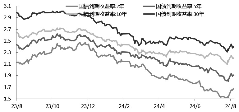 国债期货市场波动 经济数据透露政策调整信号