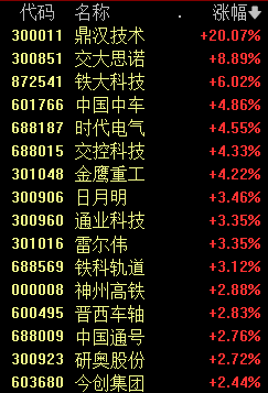 股市全面飘红 有色金属与大金融领涨