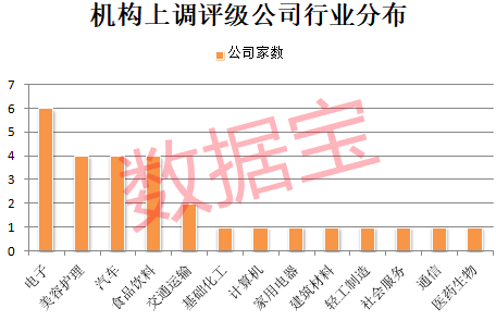 机构看好28家公司 电子业成亮点 社保基金精准布局