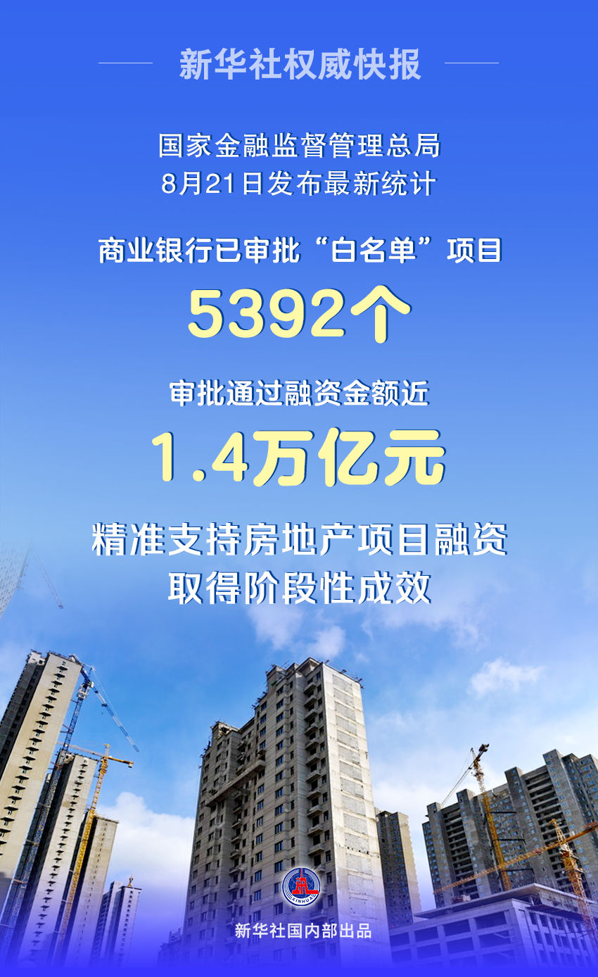 5392个项目入列银行＂白名单＂ 融资1.4万亿稳楼市