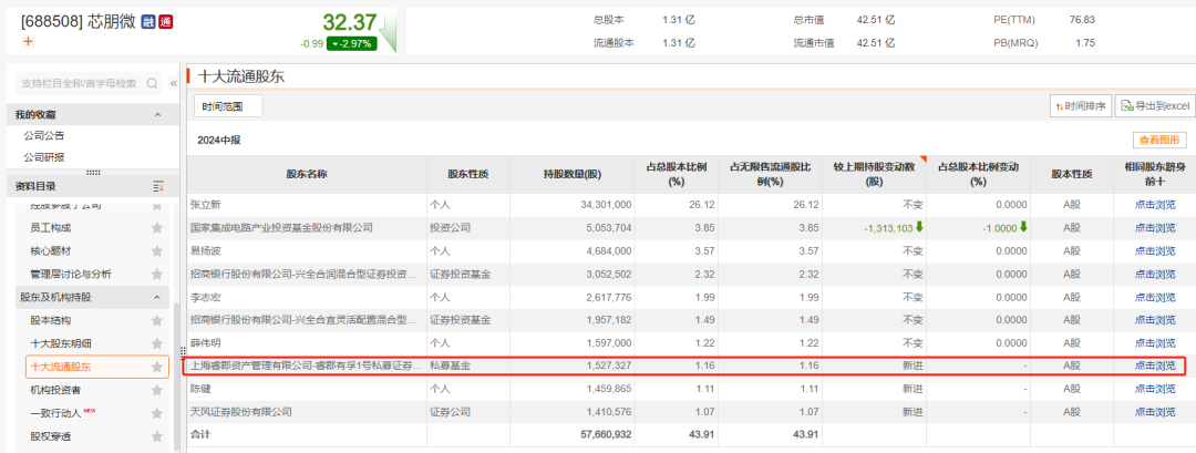 私募大佬上半年布局曝光：科技消费成热门