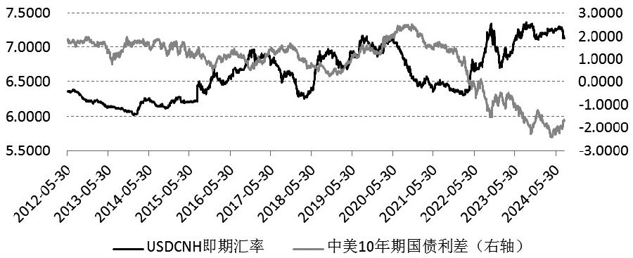 人民币汇率逆袭升值 经济互动引领双向波动