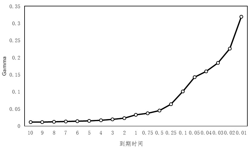 期货公司严阵以待 助投资者平稳度过期权到期风险