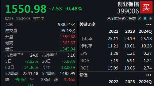 股市小幅调整 监管聚焦互联网保险合规