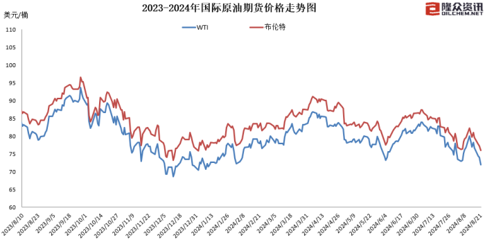 油价调整暂停 国内油价维持现状