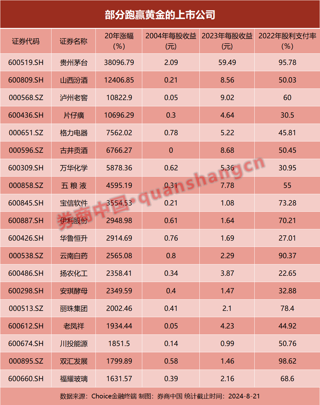 金价飙升至2500美元 黄金股涨幅超20倍胜黄金