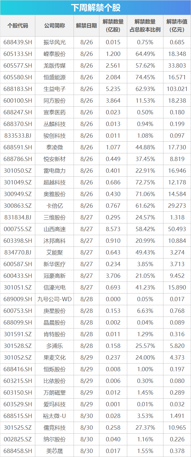 8月PMI数据将发布 英伟达财报受瞩目